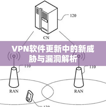 VPN软件更新中的新威胁与漏洞解析 VPN软件更新中的新威胁与漏洞解析