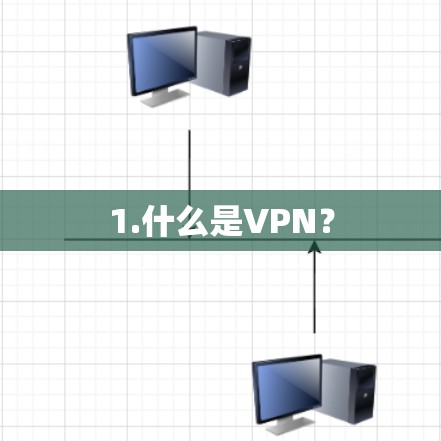 1.什么是VPN？